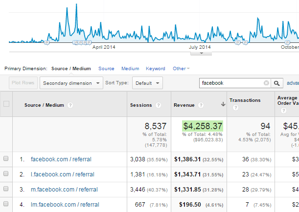 Facebook referral sales for my handmade jewelry business