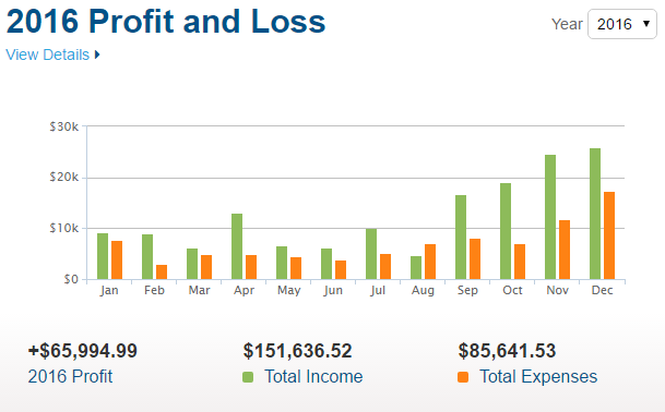 2016 Annual Income Report For My Handmade Jewelry Business